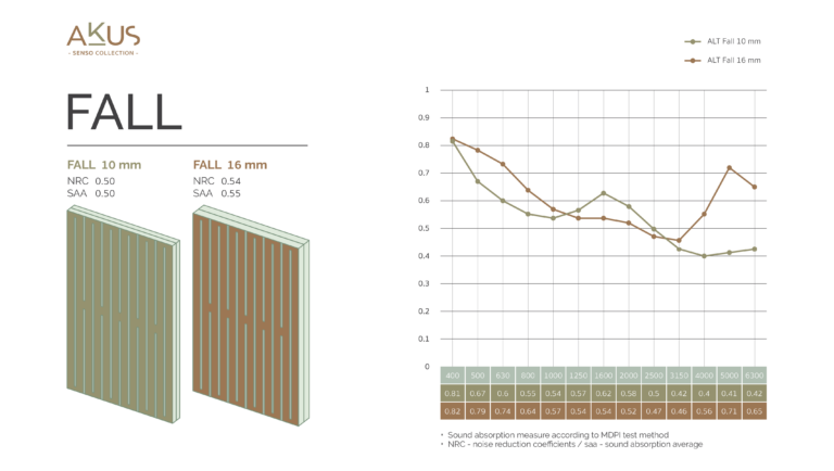 AW_AKUS Infographic-NRC-Senso_Fall-07-07-26_0
