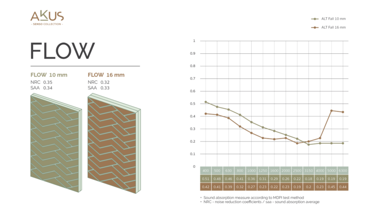 AW_AKUS Infographic-NRC-Senso_Flow-07-07-26_0