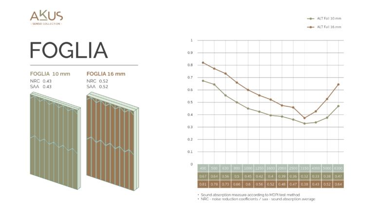 AW_AKUS Infographic-NRC-Senso_Foglia-07-07-26