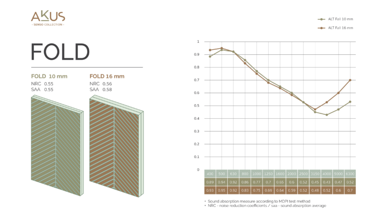 AW_AKUS Infographic-NRC-Senso_Fold-07-07-26_0