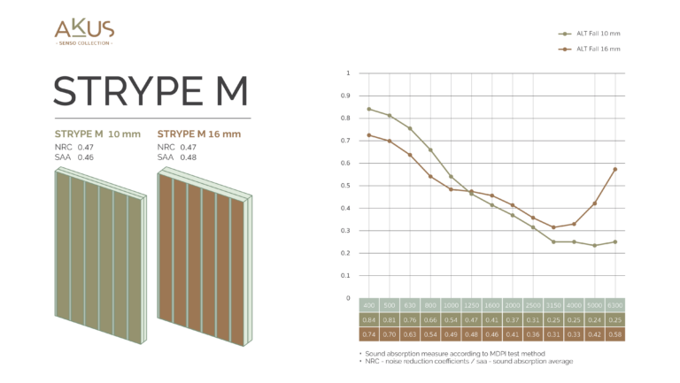 AW_AKUS Infographic-NRC-Senso_Strype M-07-07-26_0