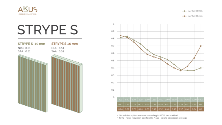 AW_AKUS Infographic-NRC-Senso_Strype S-07-07-26_0