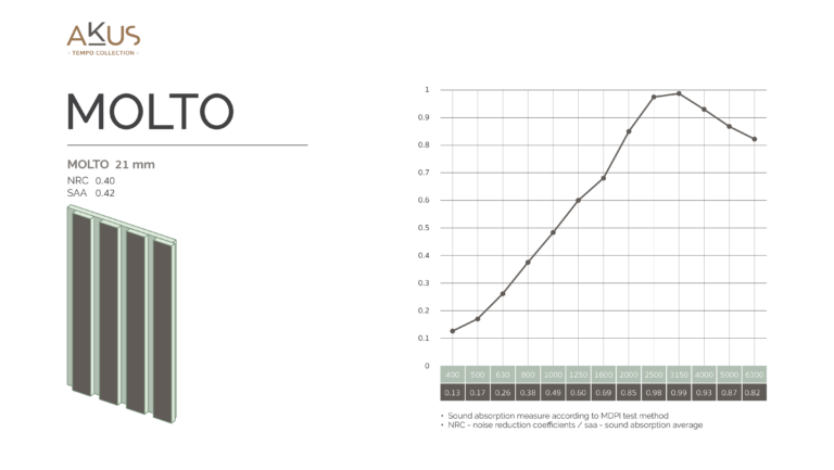 AW_AKUS Infographic-NRC-Tempo_Molto-07-07-26_0