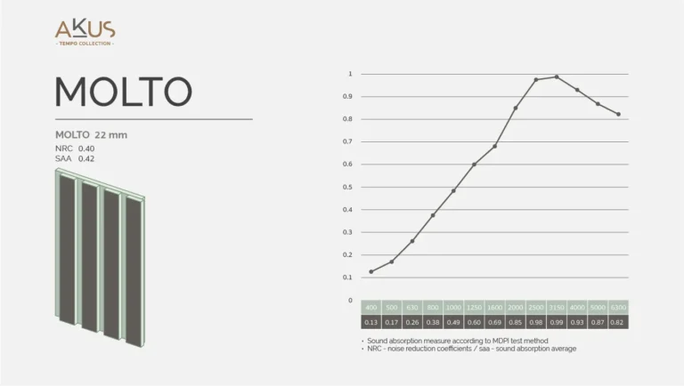 AW_AKUS Infographic-NRC-Tempo_Molto