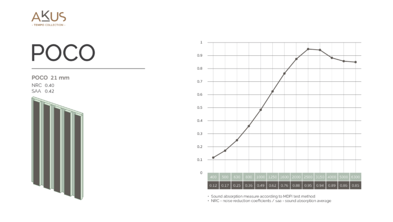 AW_AKUS Infographic-NRC-Tempo_Poco-07-07-26