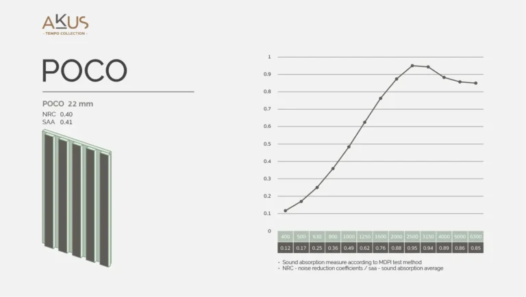AW_AKUS Infographic-NRC-Tempo_Poco