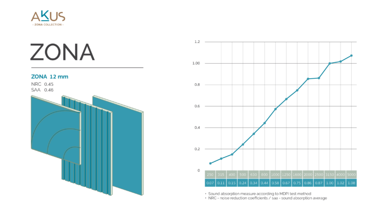 AW_AKUS Infographic-NRC-Zona_Collection-07-07-26