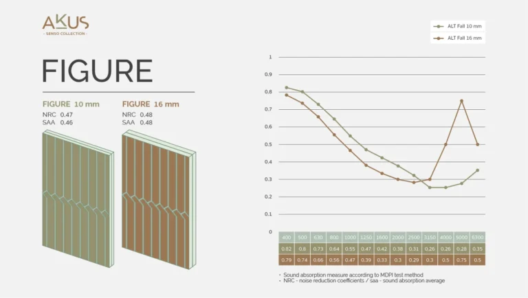 AW_AKUS Infographic-NRC-Senso_Figure