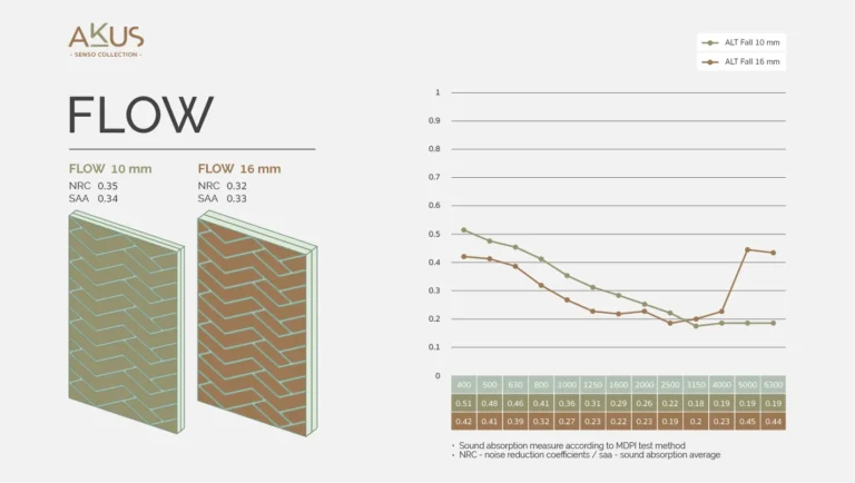 AW_AKUS Infographic-NRC-Senso_Flow