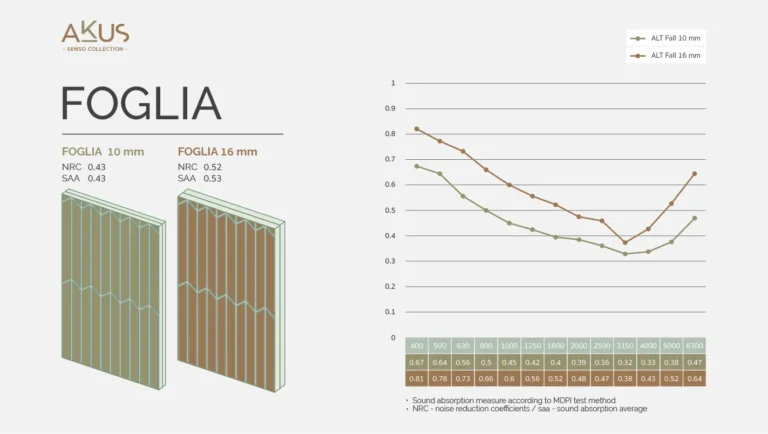 AW_AKUS Infographic-NRC-Senso_Foglia