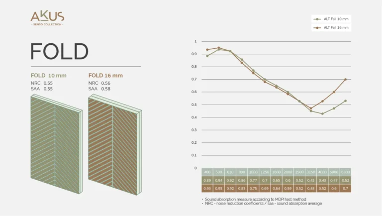 AW_AKUS Infographic-NRC-Senso_Fold