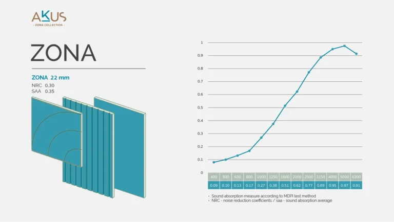 AW_AKUS Infographic-NRC-Zona_Collection